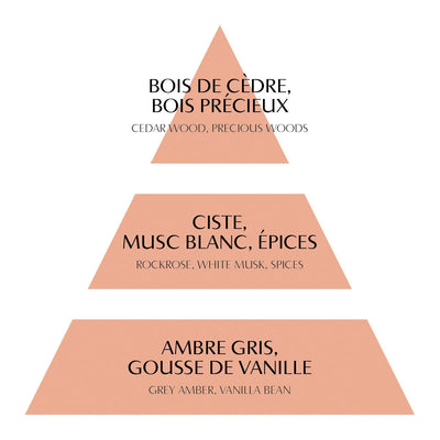 Les Intemporelles 4 ml room fragrance concentrate - Marquise