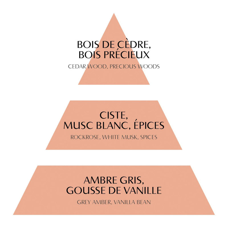 Les Intemporelles 4 ml room fragrance concentrate - Marquise